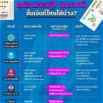 ขึ้นสลากกินแบ่งรัฐบาลที่ไหน